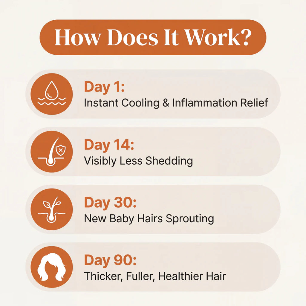 Korean Hair Growth Serum for Thinning Hair & Shedding